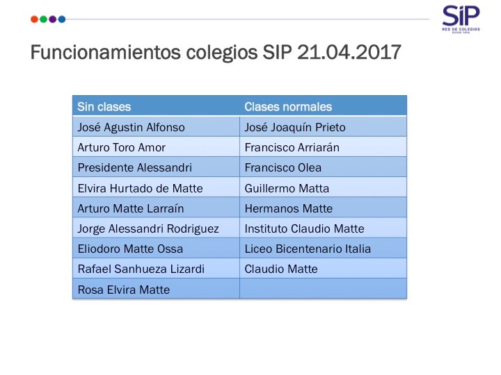 IMPORTANTE: Detalle de colegios sobre suspensión de clases viernes 21 de Abril